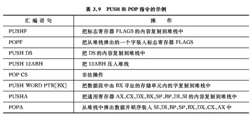 計算機硬件技術基礎 微處理器指令系統與軟硬件協同開發